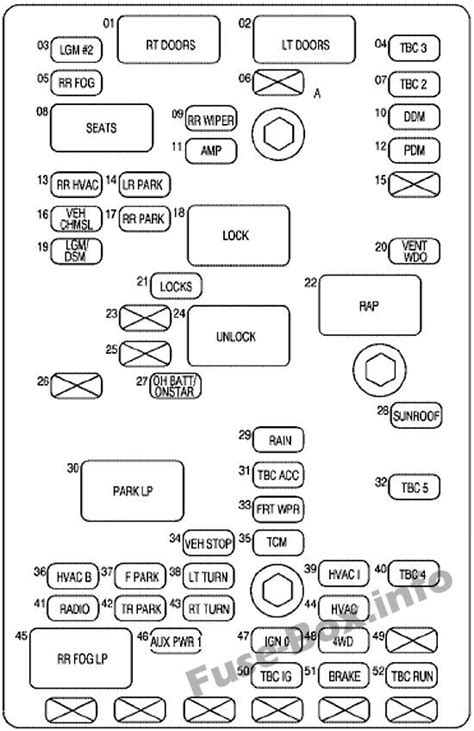 2007 trailblazer fuse diagram